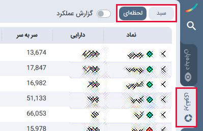 اندازه گیری ریسک به چه روش هایی انجام می شود؟