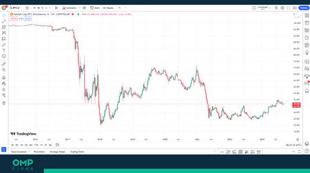 پیش بینی قیمت مانا MANA سال ۲۰۲۳