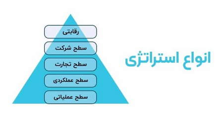 انجام معاملات در تلفن همراه با متا تریدر 5