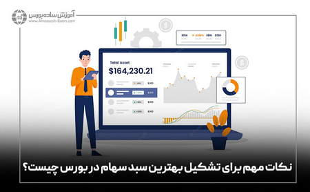 نحوه تجارت در HotForex برای مبتدیان