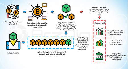 اسیلاتور MFI چیست و چه کاربردی دارد؟