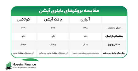 وضعیت بورس در پسا انتخابات