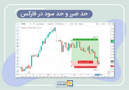 مزایای بروکر پرسپولیس کپیتال