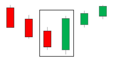 سیگنال های معاملاتی MQL5