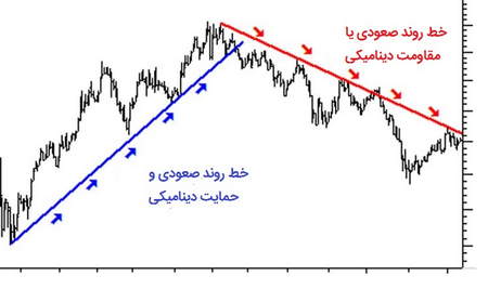 کیف پولهای USDT