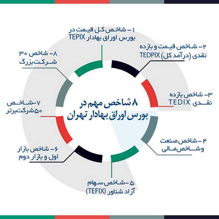 ریسک معاملاتی (Trade risk)