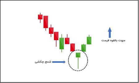 سایت دیجی کوین فقط تتر می فروشد؟