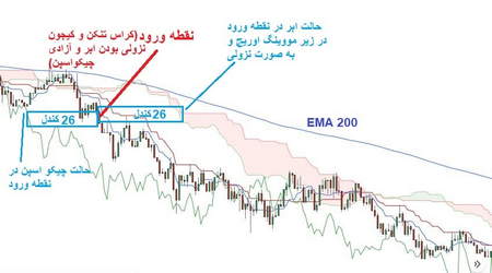 شناسنامه توکن FTX