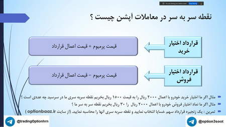 قیمت بایننس کوین (BNB)