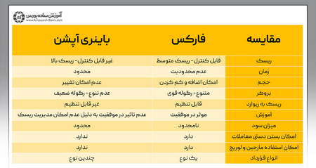 معنی الگوی پوشای نزولی