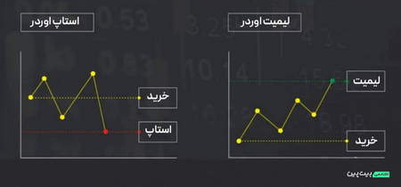 مردم چگونه از ارزدیجیتال استفاده میکنند؟