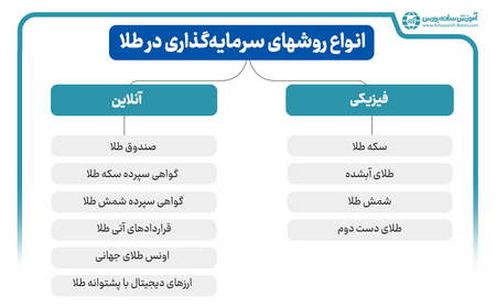 ابر ایچیموکو و انواع خطوط ابر