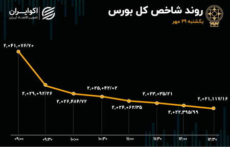 امور مالی و نظر قوی