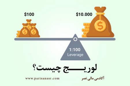 چه زمانی بیت کوین بخریم و چه زمانی بفروشیم؟