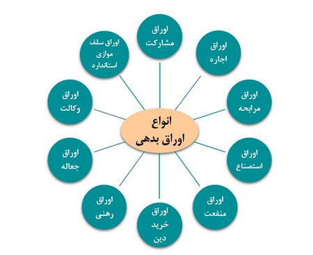 تلگرام ایران بورس آنلاین