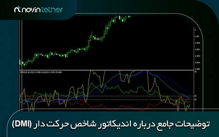 رابطه بین سود و سرمایه اولیه