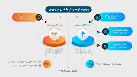 تحلیلگری و معاملهگری چیست؟