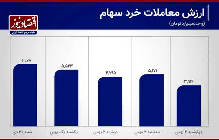 سفارش خرید تتر چقدر زمان نیاز دارد؟