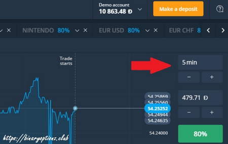 مشکل دوج کوین(Dogcoin) چیست؟