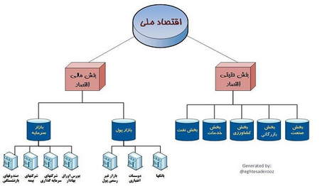 اهداف ارز کوانتوم QTUM