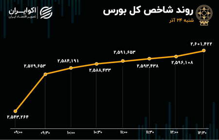 اخبار فوری تتر