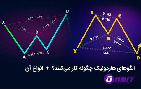 الگوهای ادامه دهنده در تحلیل تکنیکال