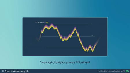 خرید و نگهداری بیت کوین