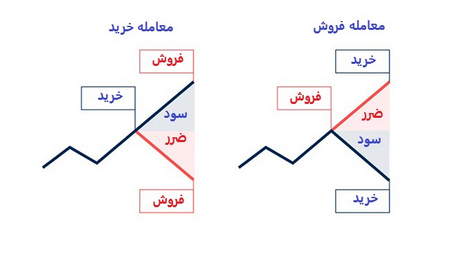 انتخاب بروکر امن