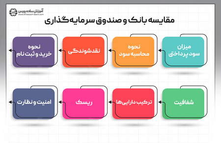 آیا بروکر آلپاری رگوله دارد؟