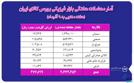 رشد قیمت سکه در معاملات پشت خطی