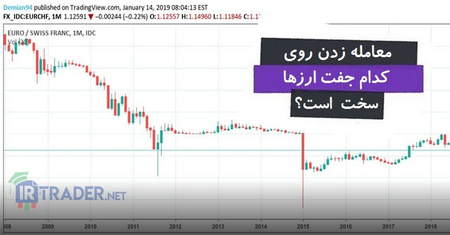 مثالی از نحوه انجام معامله