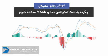 نحوه تنظیم ETF ها