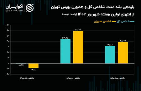 کوینکس چین چیست؟