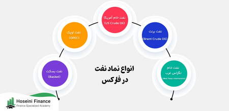 و اما توصیهای به سرمایهگذاران تازهوارد