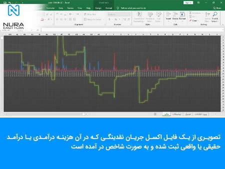 حساب دمو از Verum کارگزار گزینه