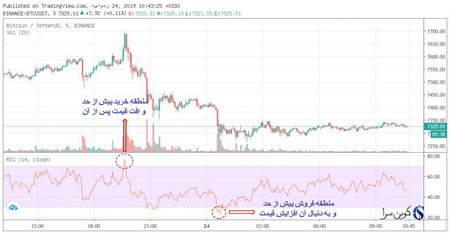 ربات آزاد برای Forex Abi