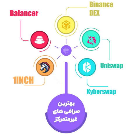 بازده طبقات مختلف داراییهای سنتی