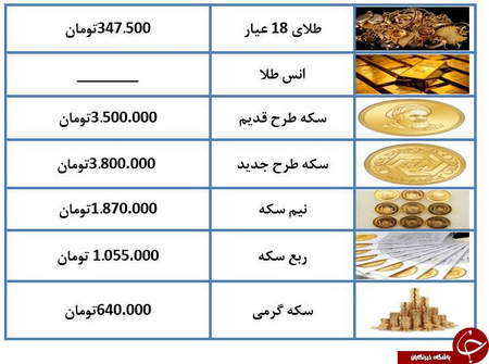 انواع حسابهای معاملاتی فارکس