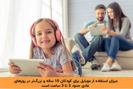 استفاده از تایم فریم مناسب