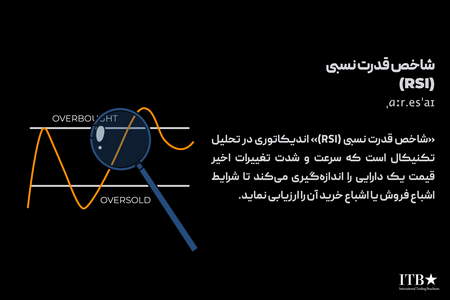 همه تعاریف ADX