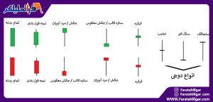 ترون چند دلار است؟