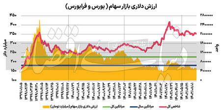 پلتفرم وب تریدر MT4 هات فارکس HotForex