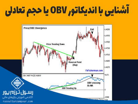 قوانین فارکس