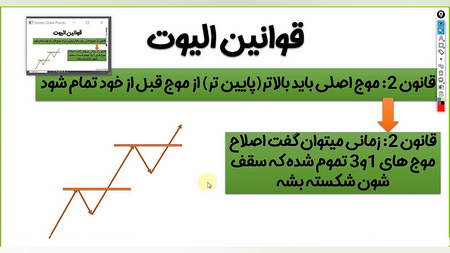 نحوه تجارت کریپتو و خروج از FTX