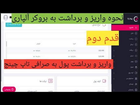 آشنایی با بازارها