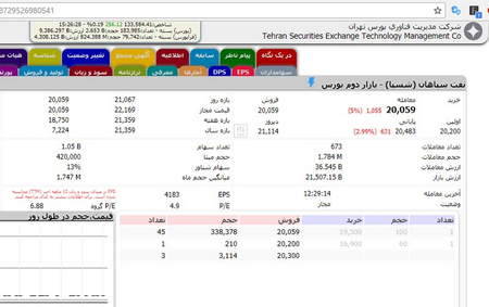 بهترین ربات سرخطی بورس