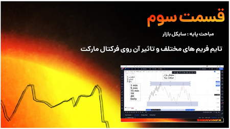 از نظر فنی بیش از حد خریداری شده است