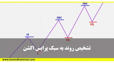 برای تغییر کارگزاری چه کار باید انجام دهیم؟