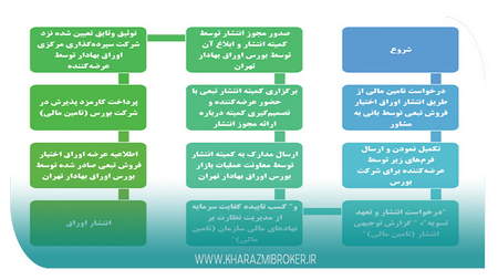 ابزارهای ترکیبی شخصی