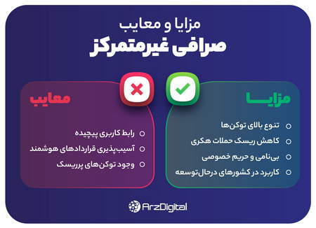 اموزش رایگان صرافی کوینکس